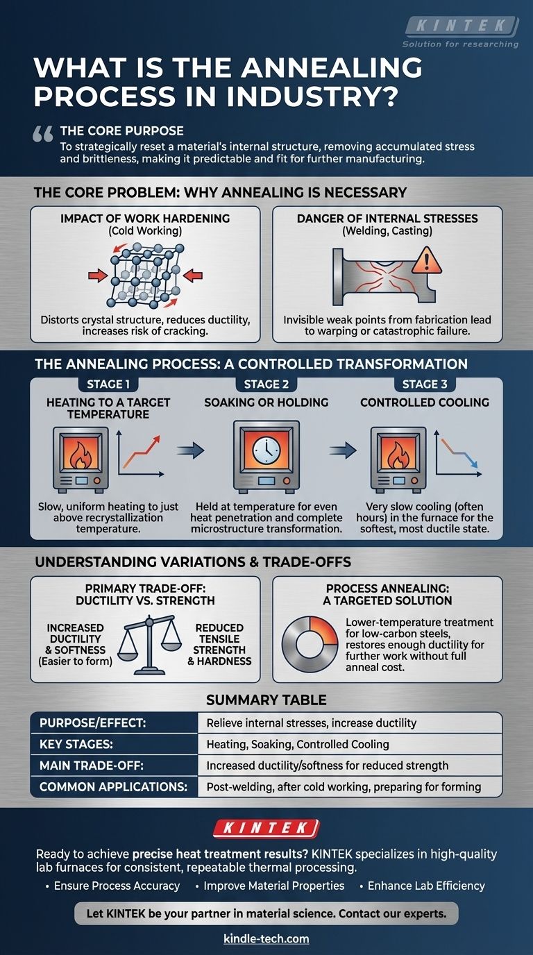 산업 분야의 어닐링 공정이란 무엇인가? 응력 완화 및 연성 회복 가이드 시각적 가이드