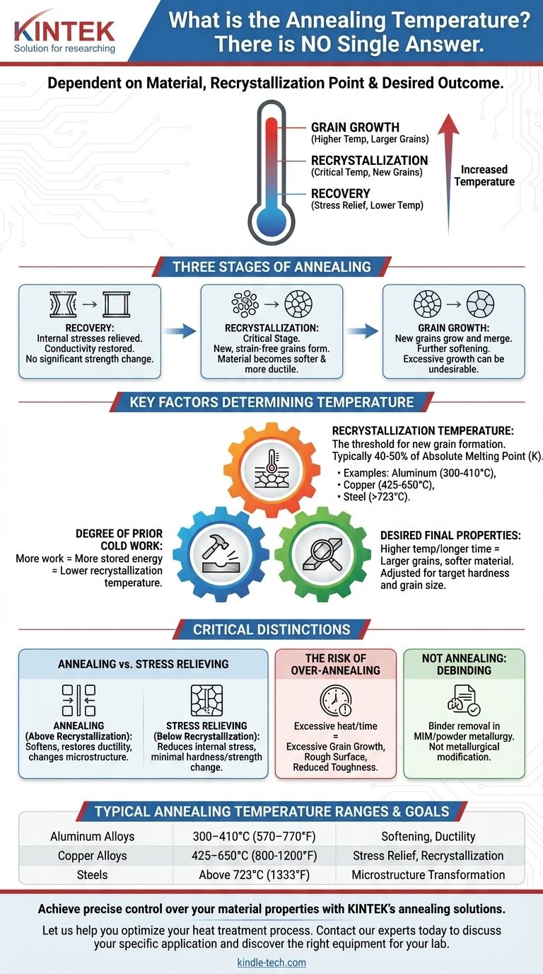 어닐링 공정의 온도는 얼마입니까? 완벽한 재료 특성 달성 시각적 가이드