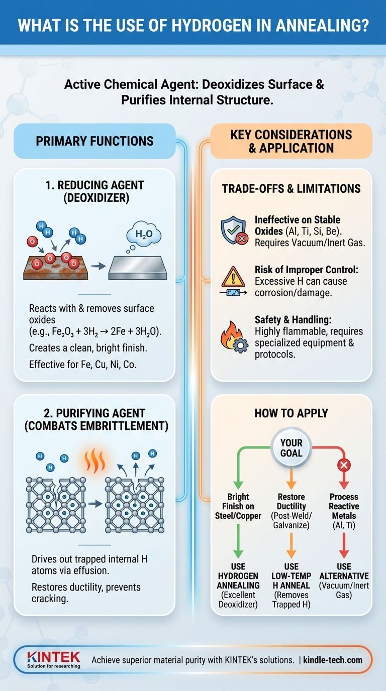 Qual è l'uso dell'idrogeno nella ricottura? Purificare i metalli e prevenire la fragilità Guida Visiva