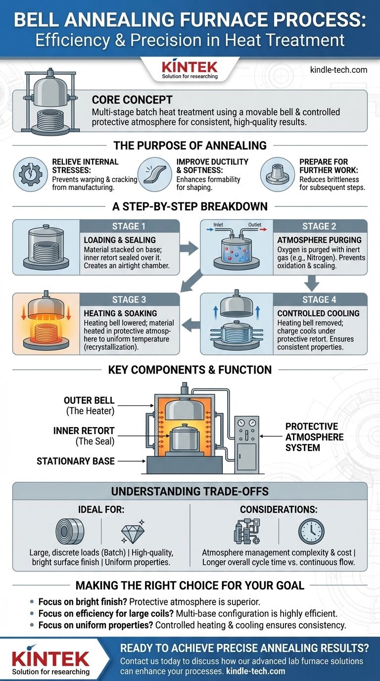 ¿Cuál es el proceso del horno de recocido tipo campana? Una guía paso a paso para un tratamiento térmico eficiente Guía Visual
