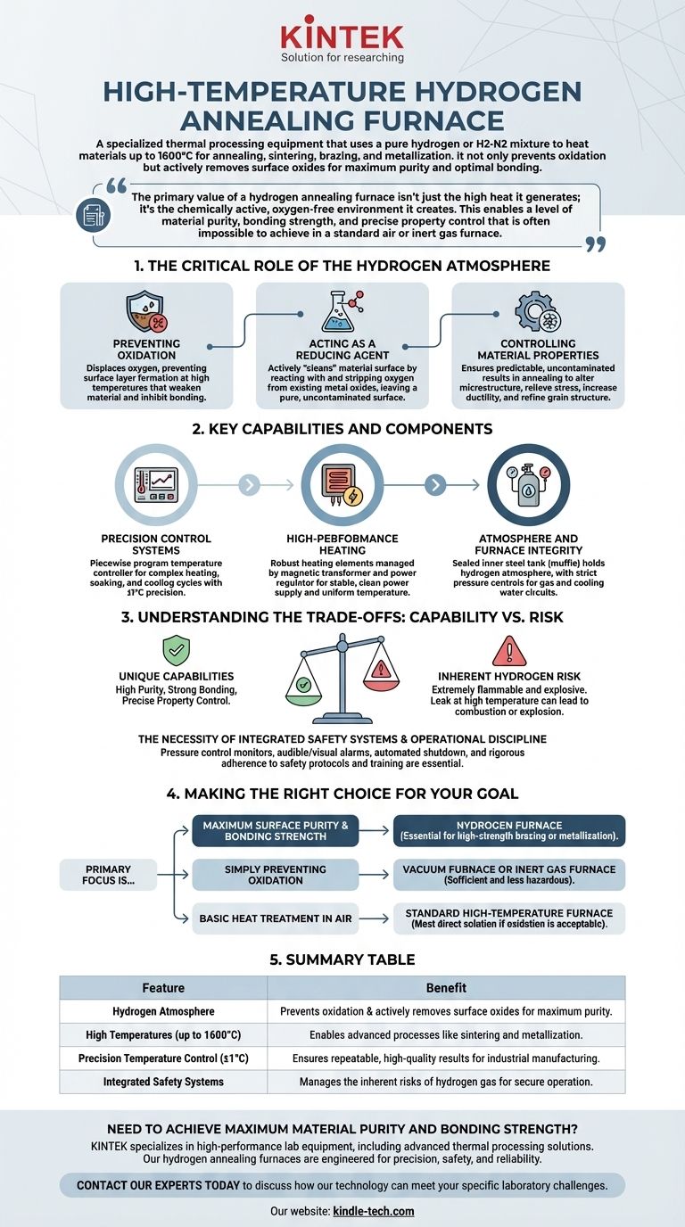 What is a high temperature hydrogen annealing furnace? Unlock Maximum Purity & Bonding Strength Visual Guide