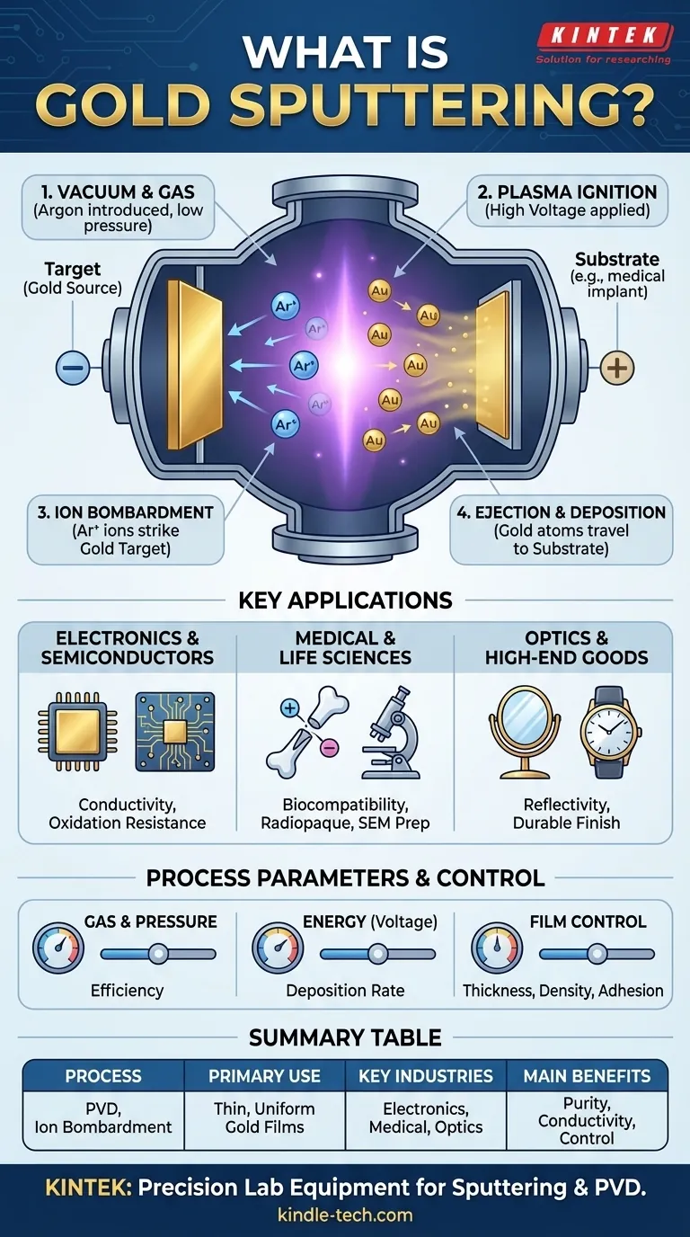 O que é a pulverização catódica de ouro? Um Guia para Revestimento de Película Fina de Precisão Guia Visual