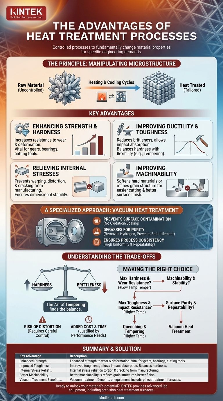 ما هي مزايا عمليات المعالجة الحرارية؟ تعزيز قوة المواد وأدائها دليل مرئي