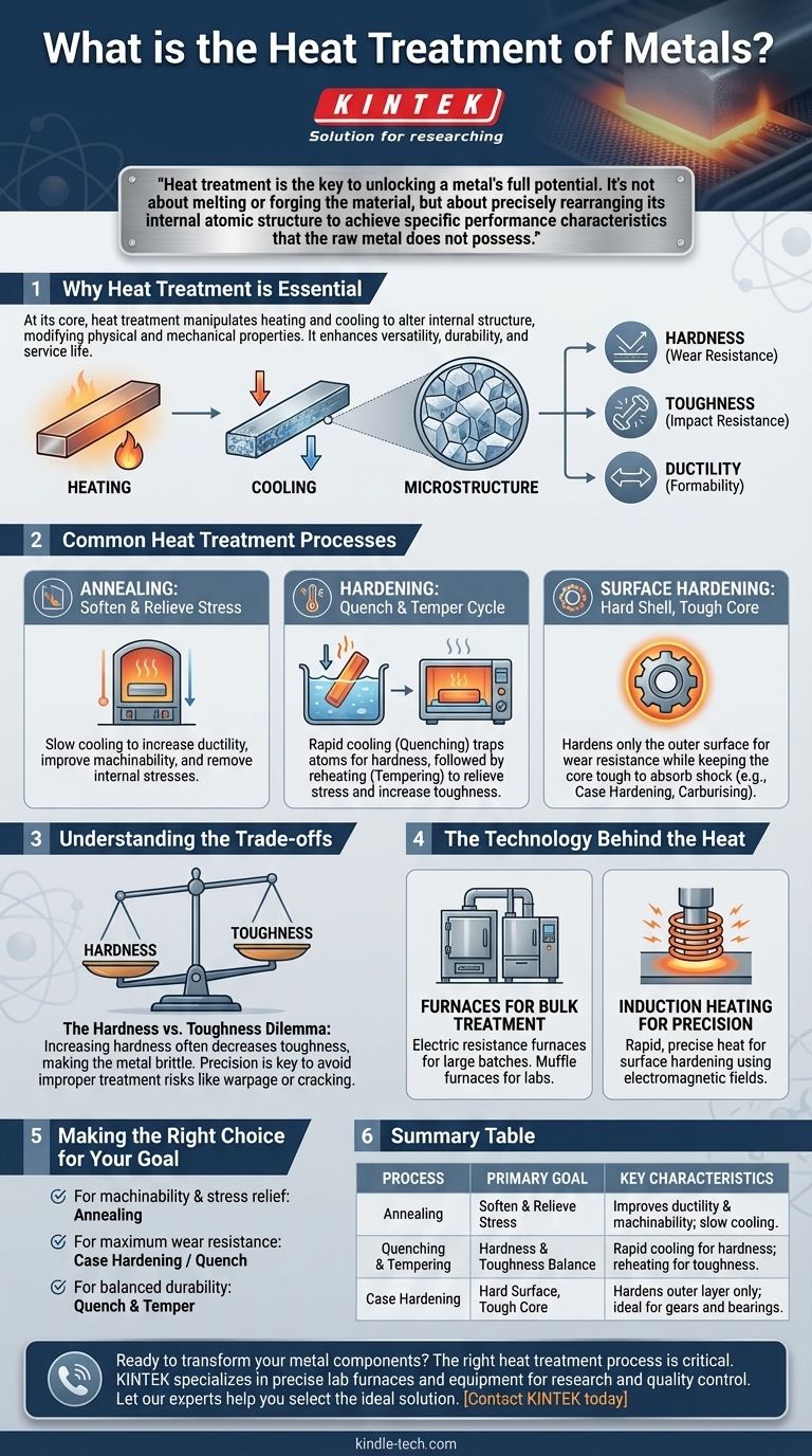 What is the heat treatment of metals? Unlock Superior Strength and Durability Visual Guide