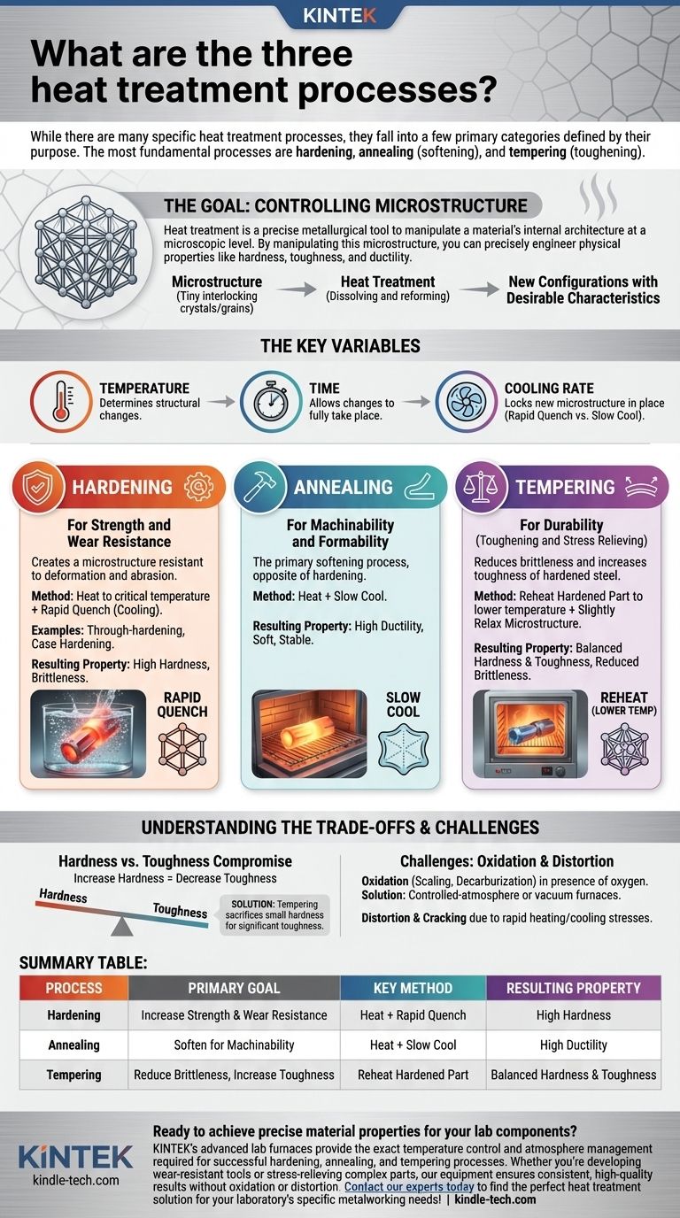 3つの熱処理プロセスとは？焼入れ、焼なまし、焼戻しの解説 ビジュアルガイド