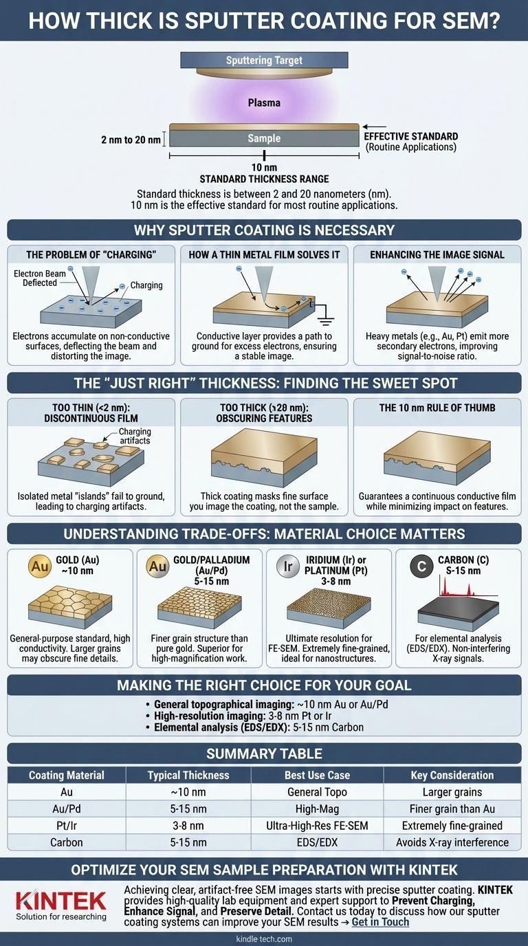 ما هو سمك الطلاء بالرش (Sputter Coating) الموصى به للمجهر الإلكتروني الماسح (SEM)؟ احصل على صور مثالية للمجهر الإلكتروني الماسح من خلال سماكة الطلاء المثلى دليل مرئي