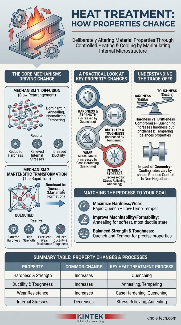 Quali proprietà possono cambiare durante il processo di trattamento termico? Controllare durezza, resistenza e altro Guida Visiva
