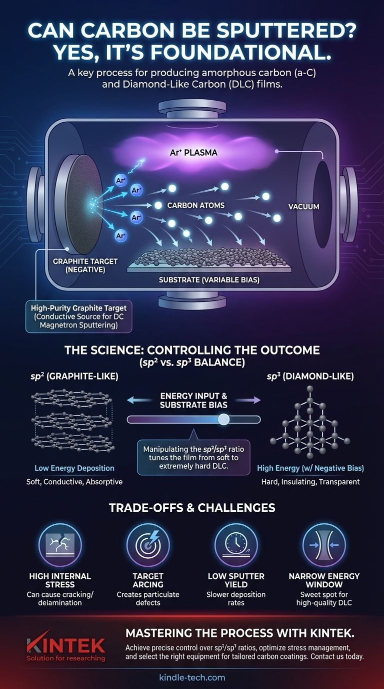 هل يمكن قذف الكربون؟ اكتشف قوة أغشية الكربون الشبيهة بالماس (DLC) دليل مرئي