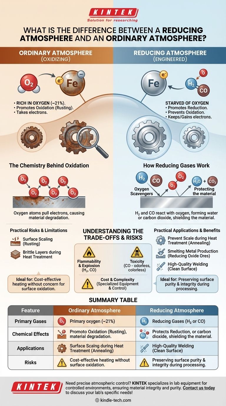 還元雰囲気と通常雰囲気の違いは何ですか？より良い結果を得るための酸化制御 ビジュアルガイド