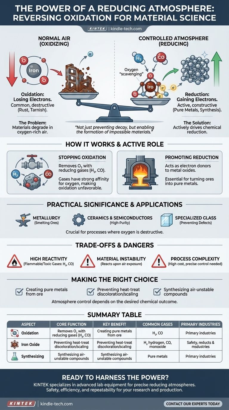 なぜ還元雰囲気は重要なのか？酸化を逆転させ、純粋な材料を生み出す力を解き放つ ビジュアルガイド