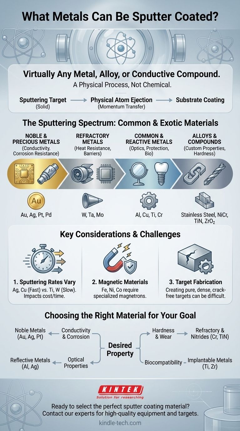 ما هي المعادن التي يمكن ترسيبها بالرش المغناطيسي؟ أطلق العنان لإمكانيات أي معدن أو سبيكة تقريبًا دليل مرئي