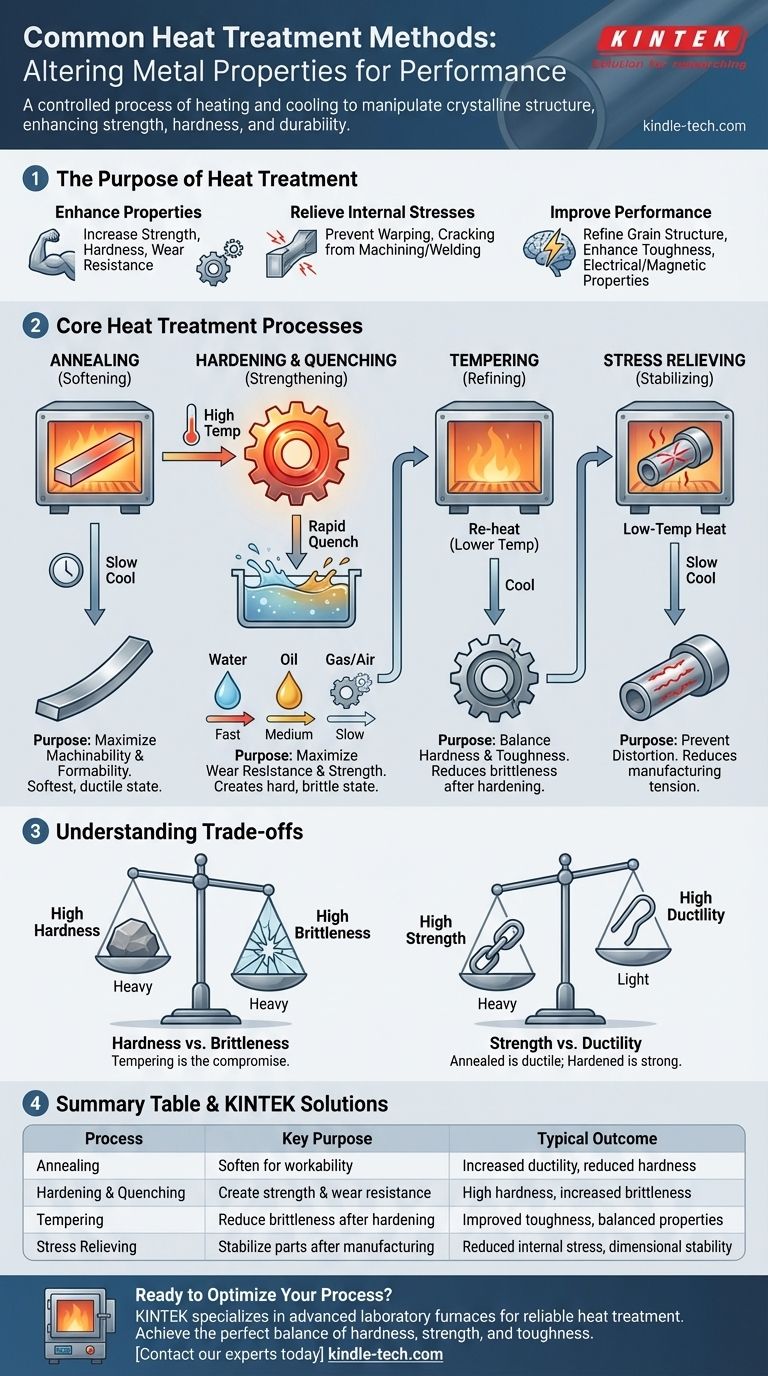 一般的な熱処理方法にはどのようなものがありますか？最適な材料性能を実現するための焼鈍、焼入れ、焼き戻しをマスターしましょう ビジュアルガイド