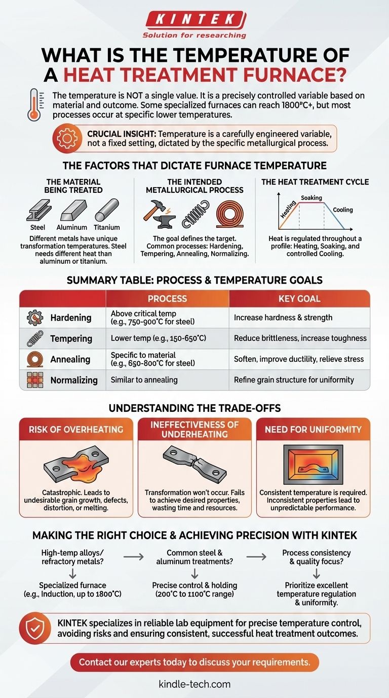 热处理炉的温度是多少？它取决于您的材料和工艺目标 图解指南