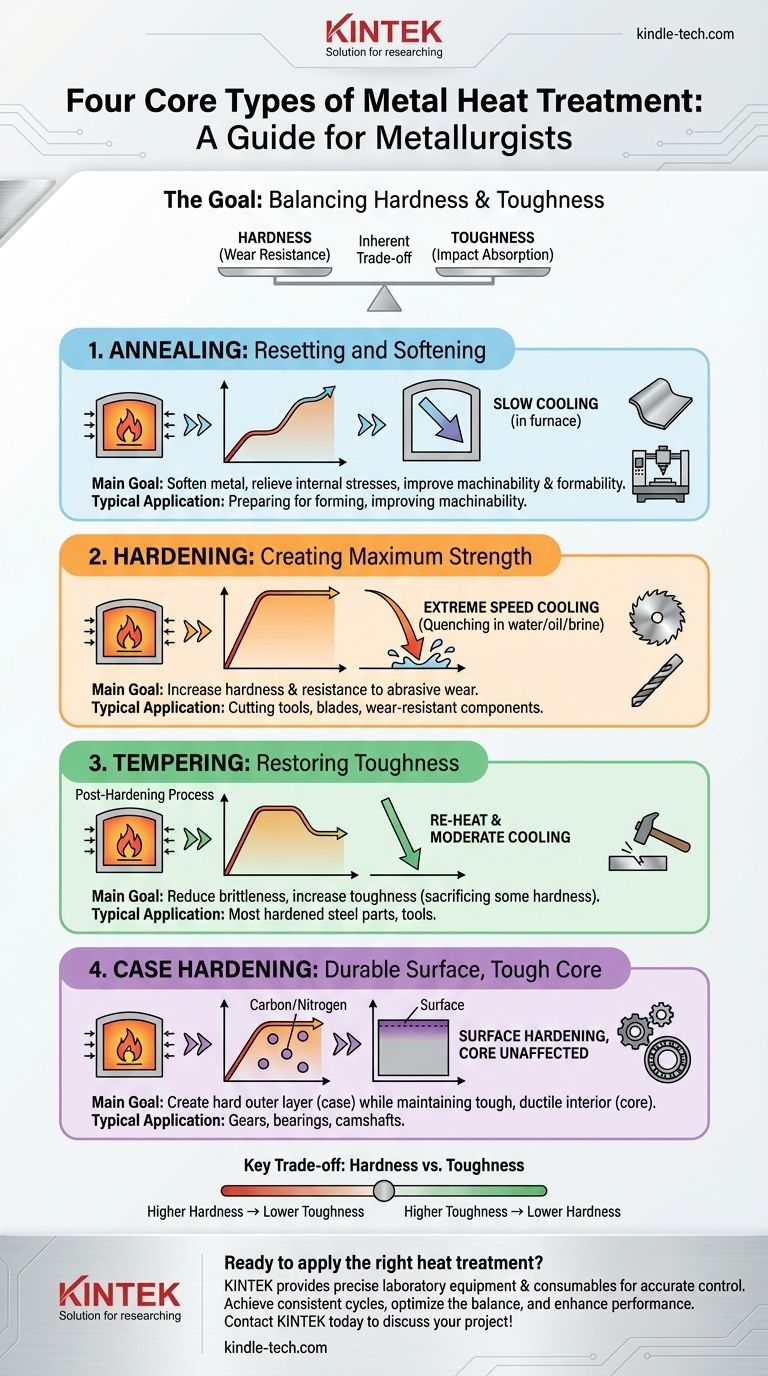 금속의 네 가지 주요 열처리 방법은 무엇인가요? 어닐링, 경화, 뜨임 및 표면 경화에 대한 안내 시각적 가이드