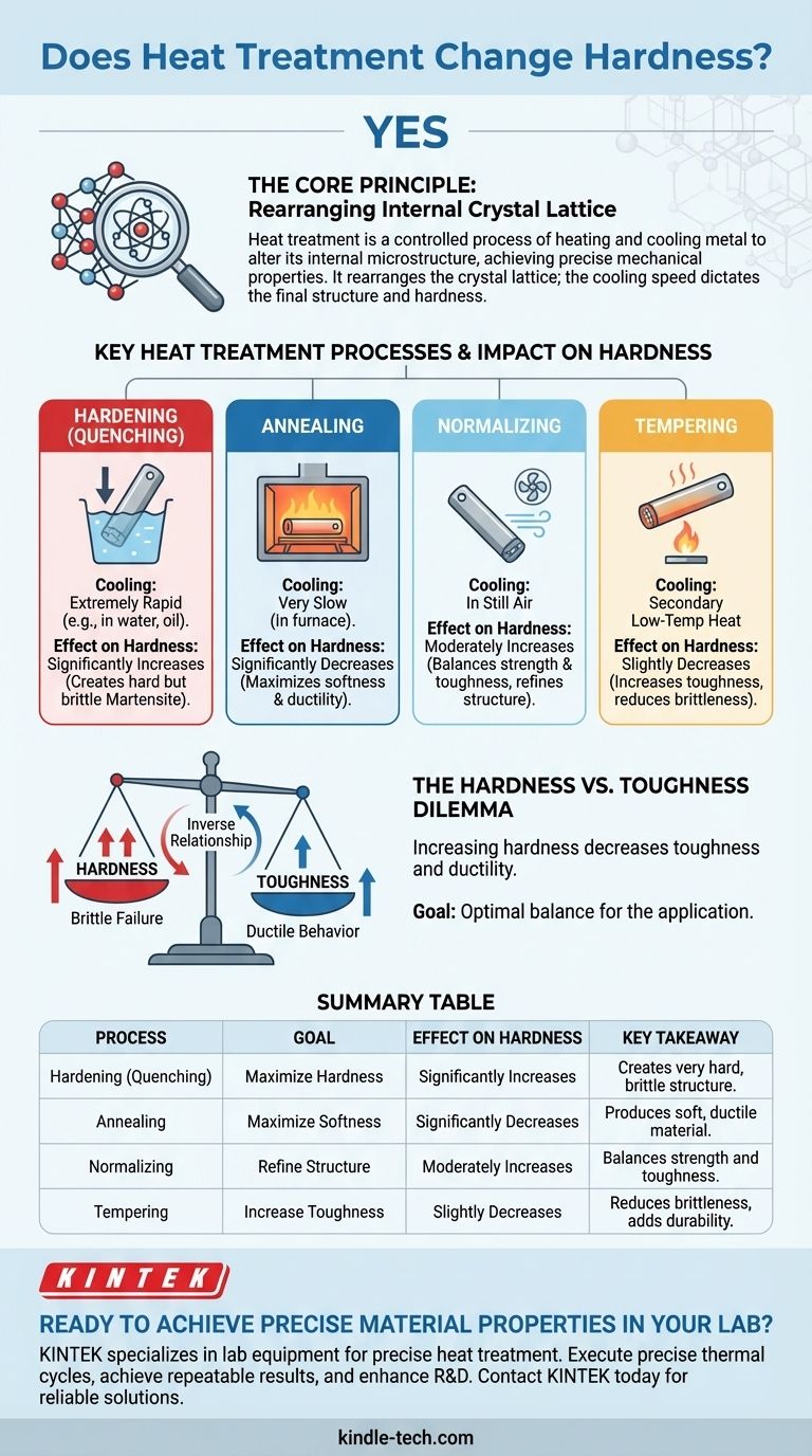 Изменяет ли термообработка твердость? Руководство по управлению свойствами материала Визуальное руководство