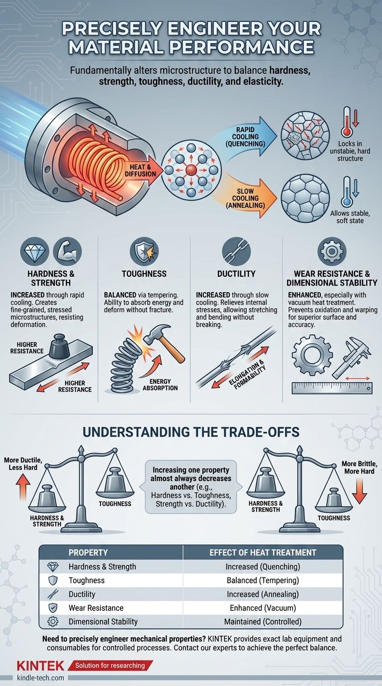 Quali proprietà meccaniche sono influenzate dal trattamento termico? Durezza, Resistenza e Tenacità Guida Visiva