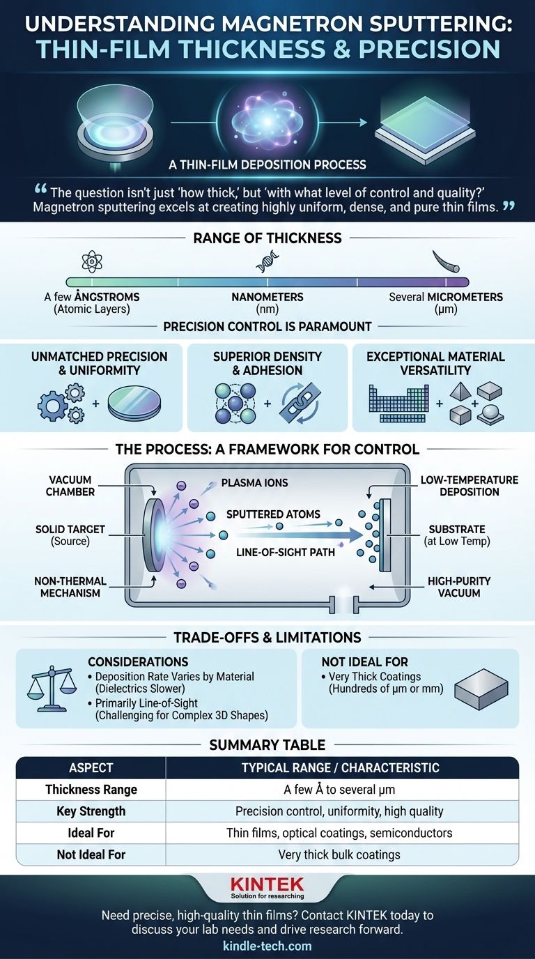 ما هو سمك الرش المغناطيسي (Magnetron Sputtering)؟ تحقيق تحكم دقيق في الأغشية الرقيقة من النانومتر إلى الميكرومتر دليل مرئي