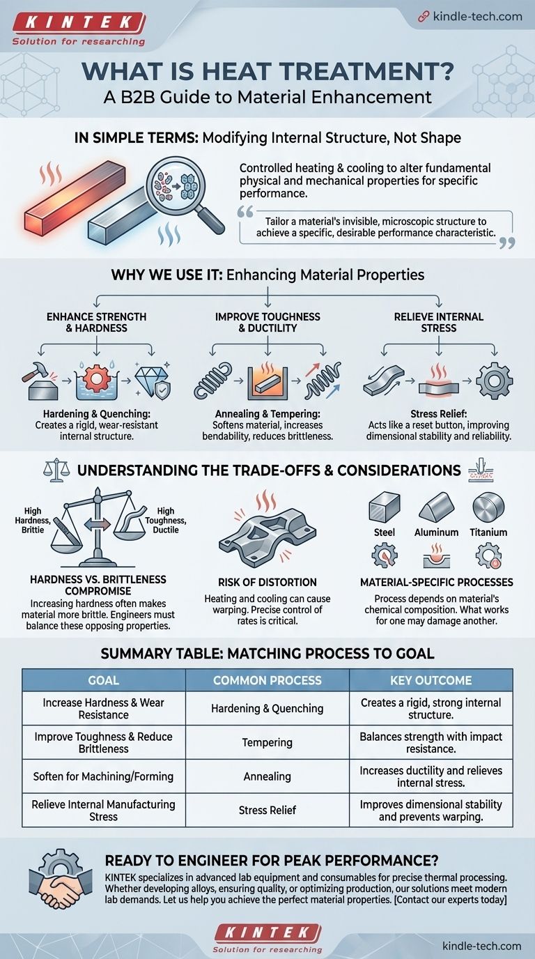 열처리란 무엇인가요? 재료 특성 변형 가이드 시각적 가이드