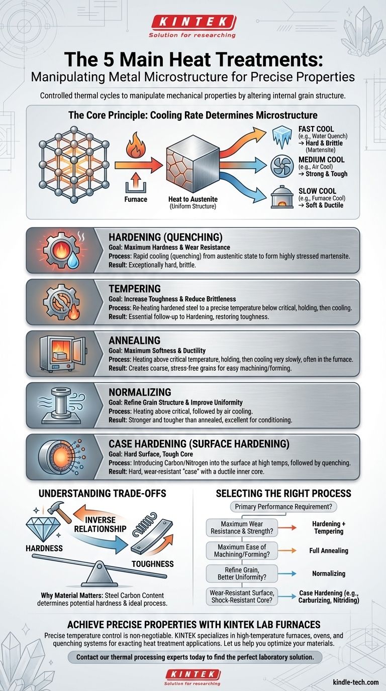 5つの主要な熱処理とは何ですか？金属の硬度、靭性、延性をマスターする ビジュアルガイド