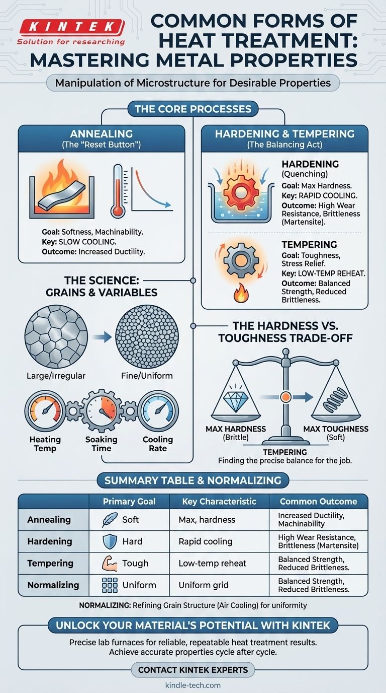 最も一般的な熱処理は何ですか？焼なまし、焼入れ、焼戻しをマスターする ビジュアルガイド