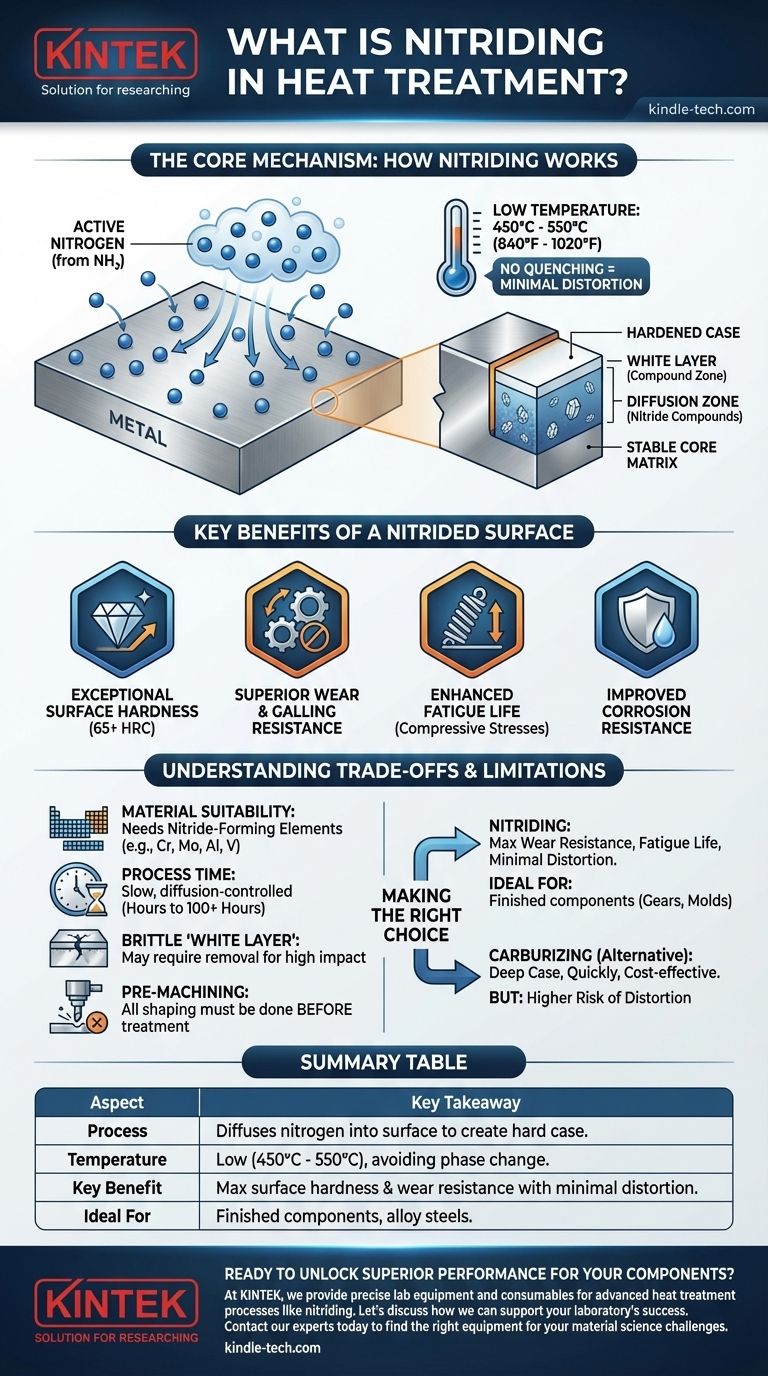 ¿Qué es la nitruración en el tratamiento térmico? Mejore la durabilidad con un endurecimiento superficial de precisión Guía Visual