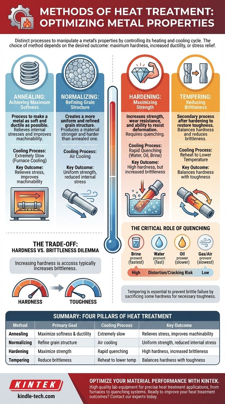 ما هي طرق المعالجة الحرارية المختلفة؟ إتقان التلدين والتصليد والتطبيع دليل مرئي