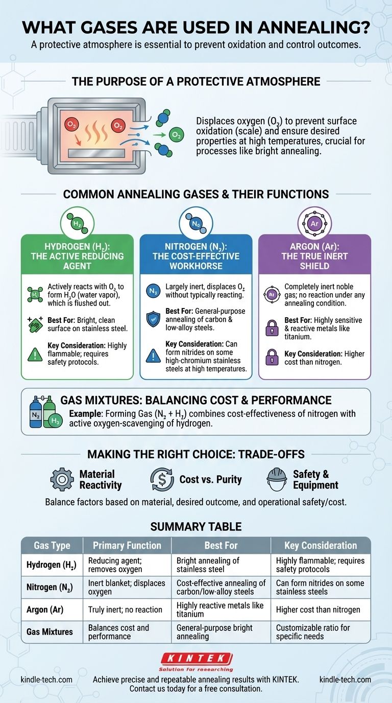 What gases are used in annealing? Select the Right Atmosphere for Your Metal Visual Guide