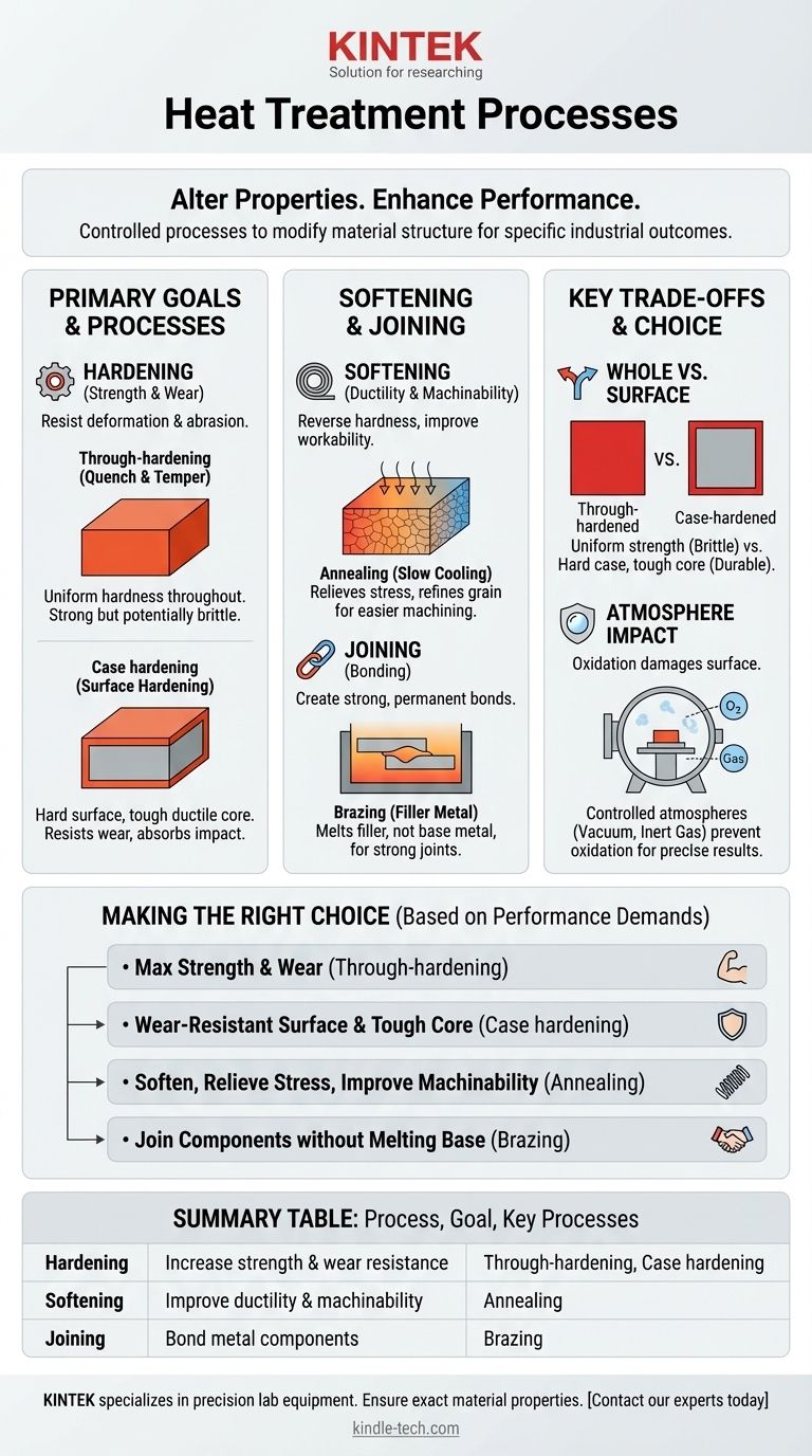 What are the different types of heat treatment process? A Guide to Hardening, Softening & Brazing Visual Guide