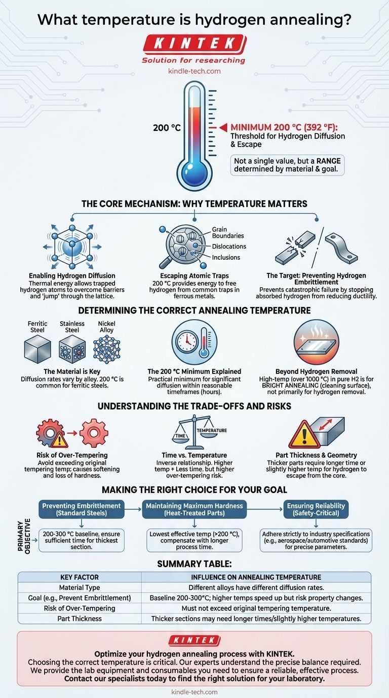 ¿A qué temperatura se realiza el recocido por hidrógeno? Encuentre el equilibrio adecuado para prevenir la fragilización. Guía Visual