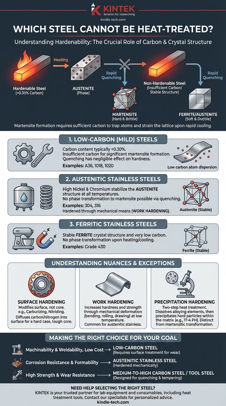 Quel acier ne peut PAS être traité thermiquement ? Comprendre le rôle essentiel de la teneur en carbone Guide Visuel