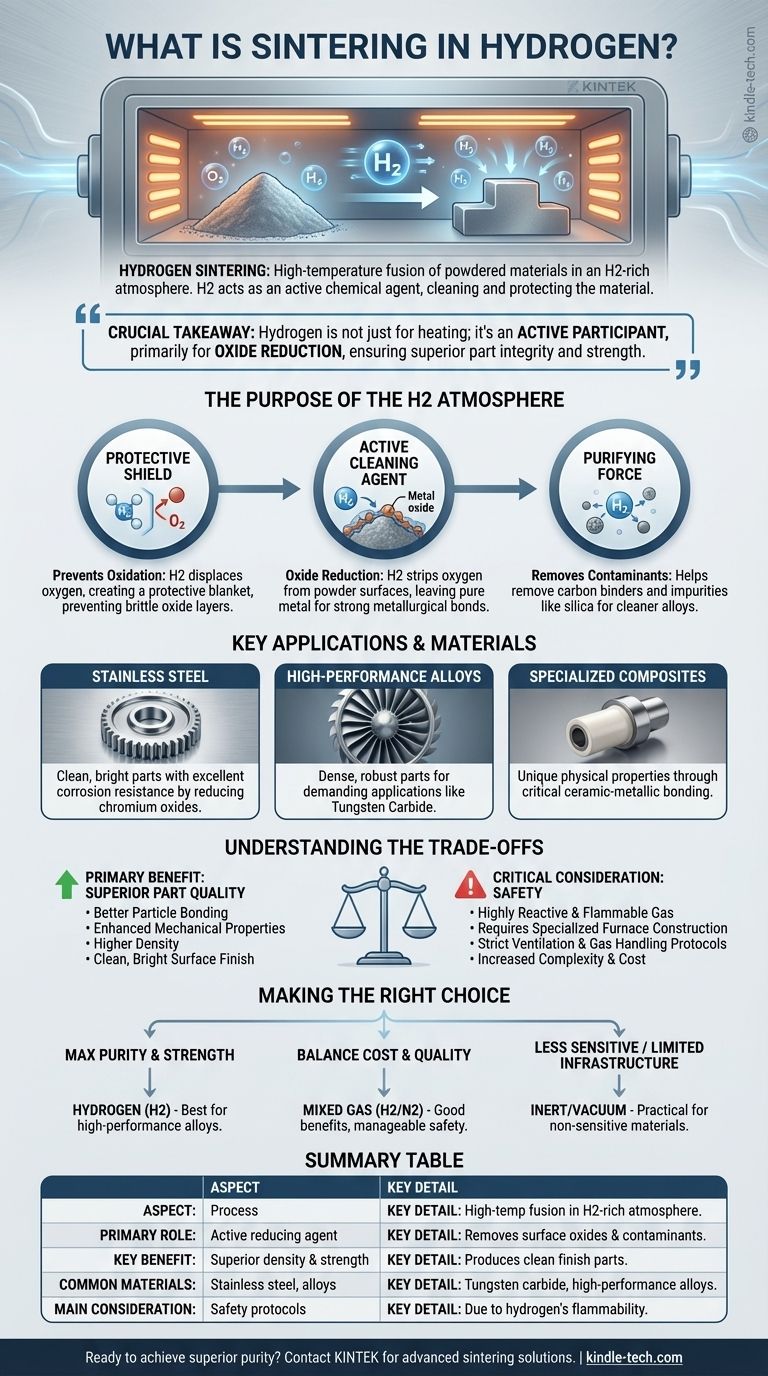 O que é sinterização em hidrogênio? Alcance Pureza e Resistência Superiores em Peças Metálicas Guia Visual