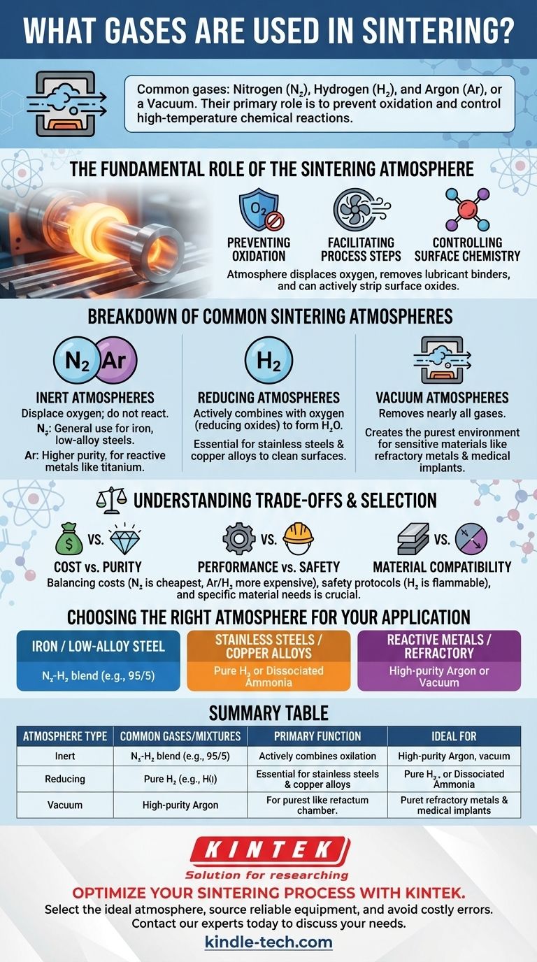 ¿Qué gases se utilizan en la sinterización? Elegir la atmósfera adecuada para su material Guía Visual