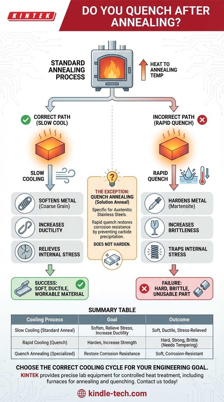 어닐링 후 급랭하십니까? 냉각 속도의 중요한 역할 이해하기 시각적 가이드