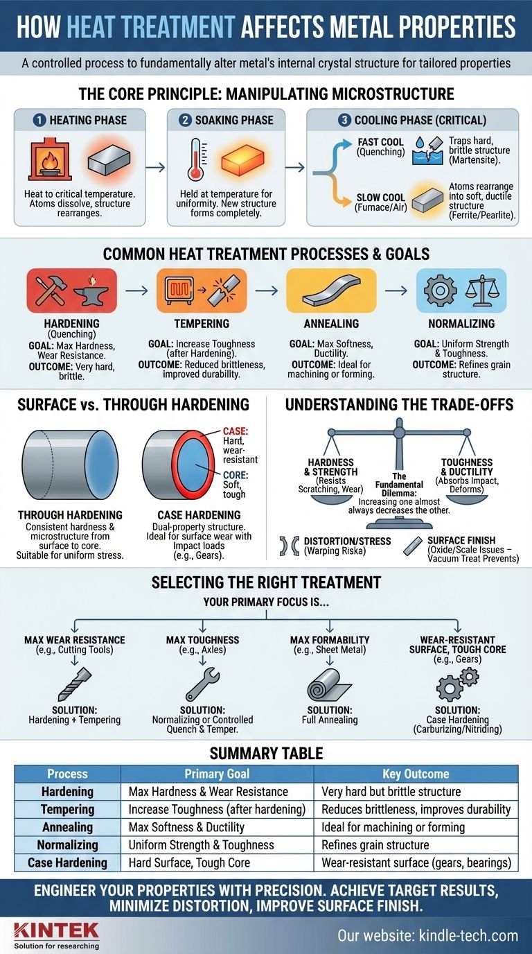كيف يؤثر المعالجة الحرارية على خصائص المعادن؟ هندسة القوة والصلابة والمتانة دليل مرئي