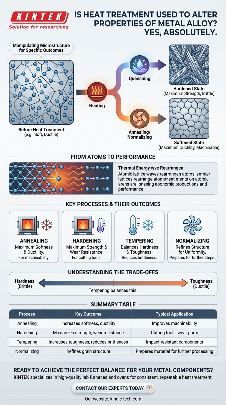熱処理は金属合金の特性を変化させるために使用されますか？優れた性能のための微細組織のマスター ビジュアルガイド