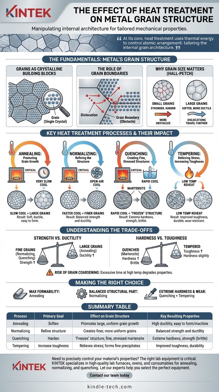 热处理对晶粒结构有什么影响？精确控制金属性能 图解指南
