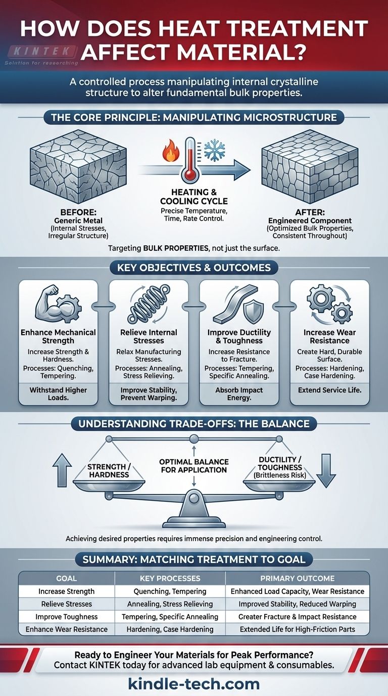 ¿Cómo afecta el tratamiento térmico al material? Transforme las propiedades para un rendimiento superior Guía Visual