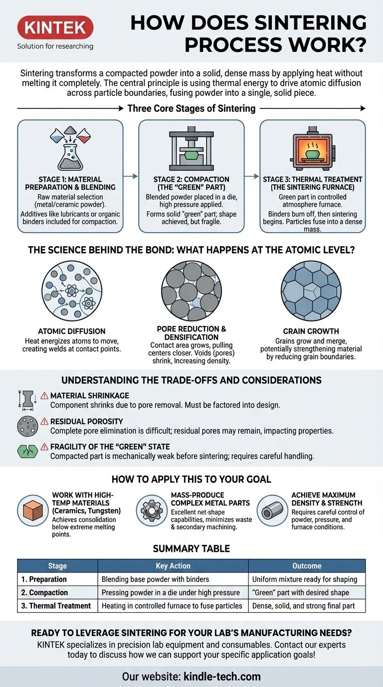 ¿Cómo funciona el proceso de sinterización? Transformar el polvo en piezas densas y de alto rendimiento Guía Visual