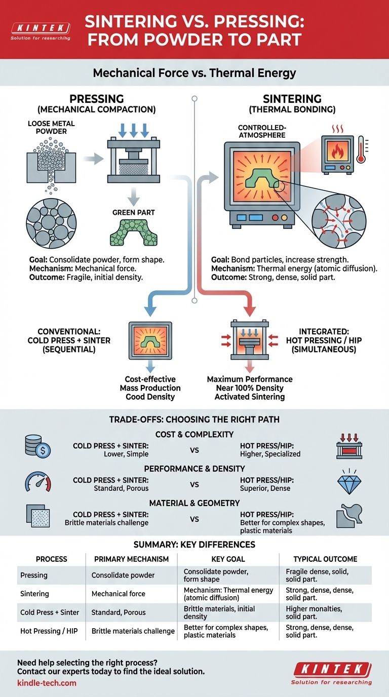 Qual è la differenza tra sinterizzazione e pressatura? Una guida ai processi di metallurgia delle polveri Guida Visiva