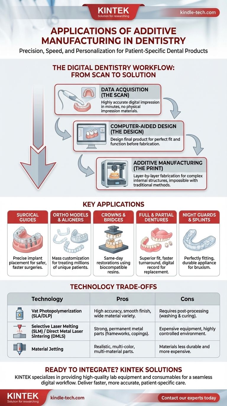 Was sind die Anwendungen der additiven Fertigung in der Zahnmedizin? Schnellere, präzisere Patientenversorgung ermöglichen Visuelle Anleitung