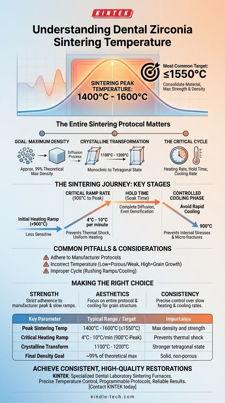 ما هي درجة حرارة تلبيد الزركونيا؟ إتقان البروتوكول اللازم لترميمات الأسنان المثالية دليل مرئي