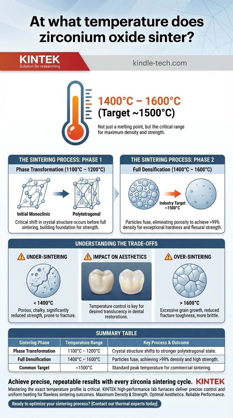 ¿A qué temperatura se sinteriza el óxido de circonio? Una guía para lograr la máxima densidad y resistencia Guía Visual