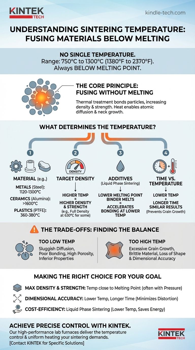 What is the temperature of sintering process? A Guide to Optimizing Your Thermal Treatment Visual Guide