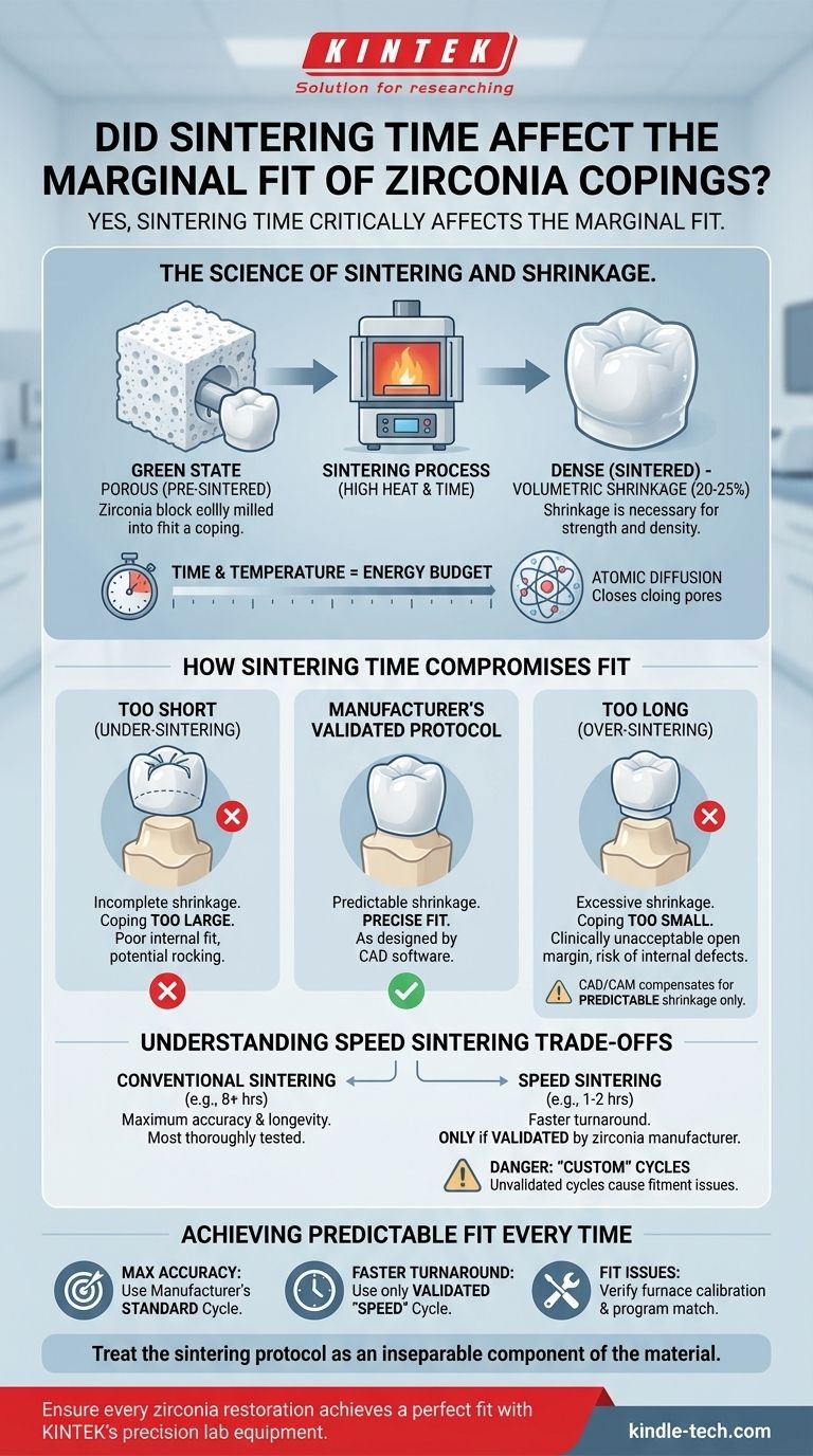 La durata della sinterizzazione ha influenzato l'adattamento marginale delle corone in zirconia? Precisione assoluta per una vestibilità perfetta Guida Visiva