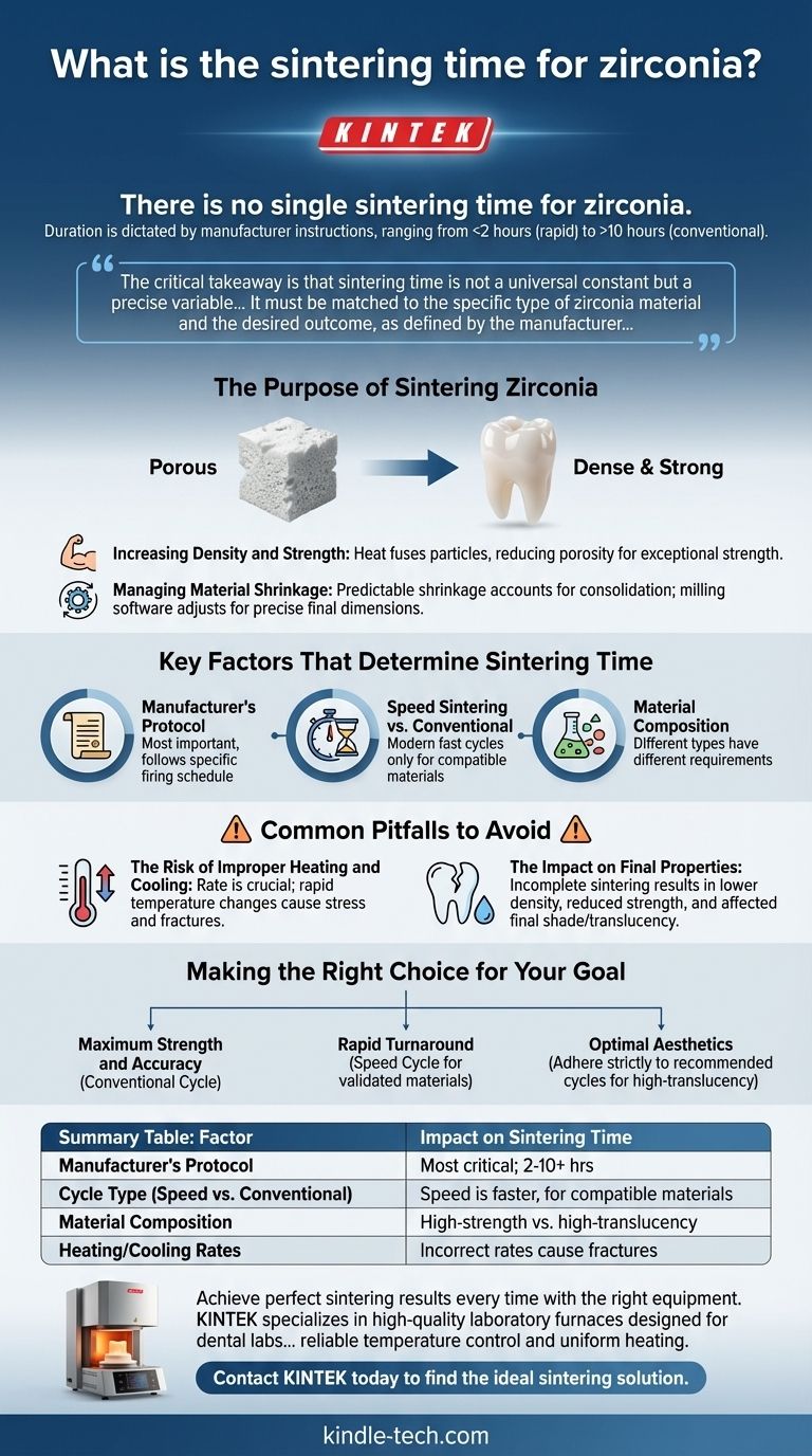 지르코니아 소결 시간은 얼마인가요? 최적의 결과를 위한 정밀 소성 가이드 시각적 가이드
