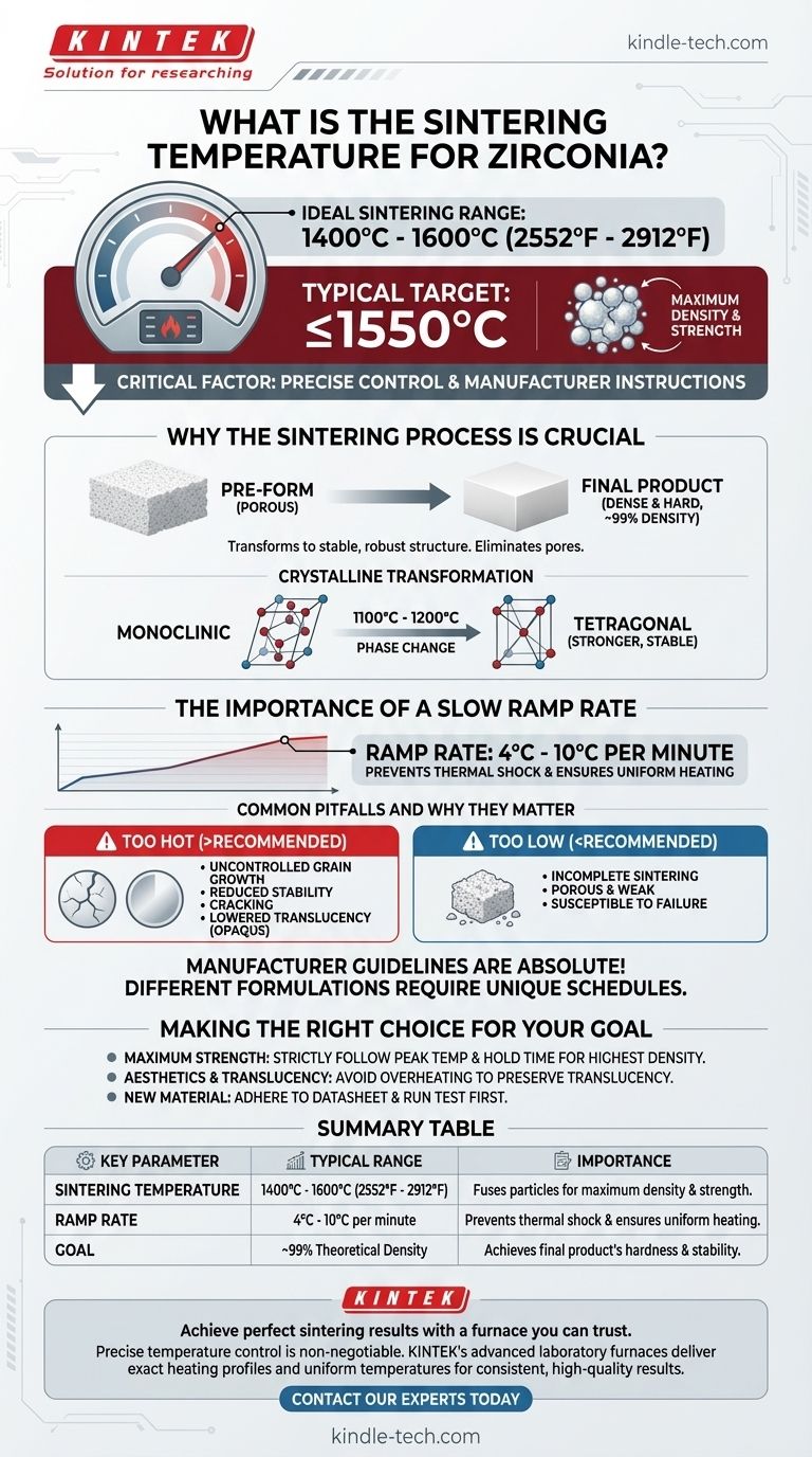 ジルコニアの焼結温度はどのくらいですか？最高の強度と審美性を引き出す ビジュアルガイド