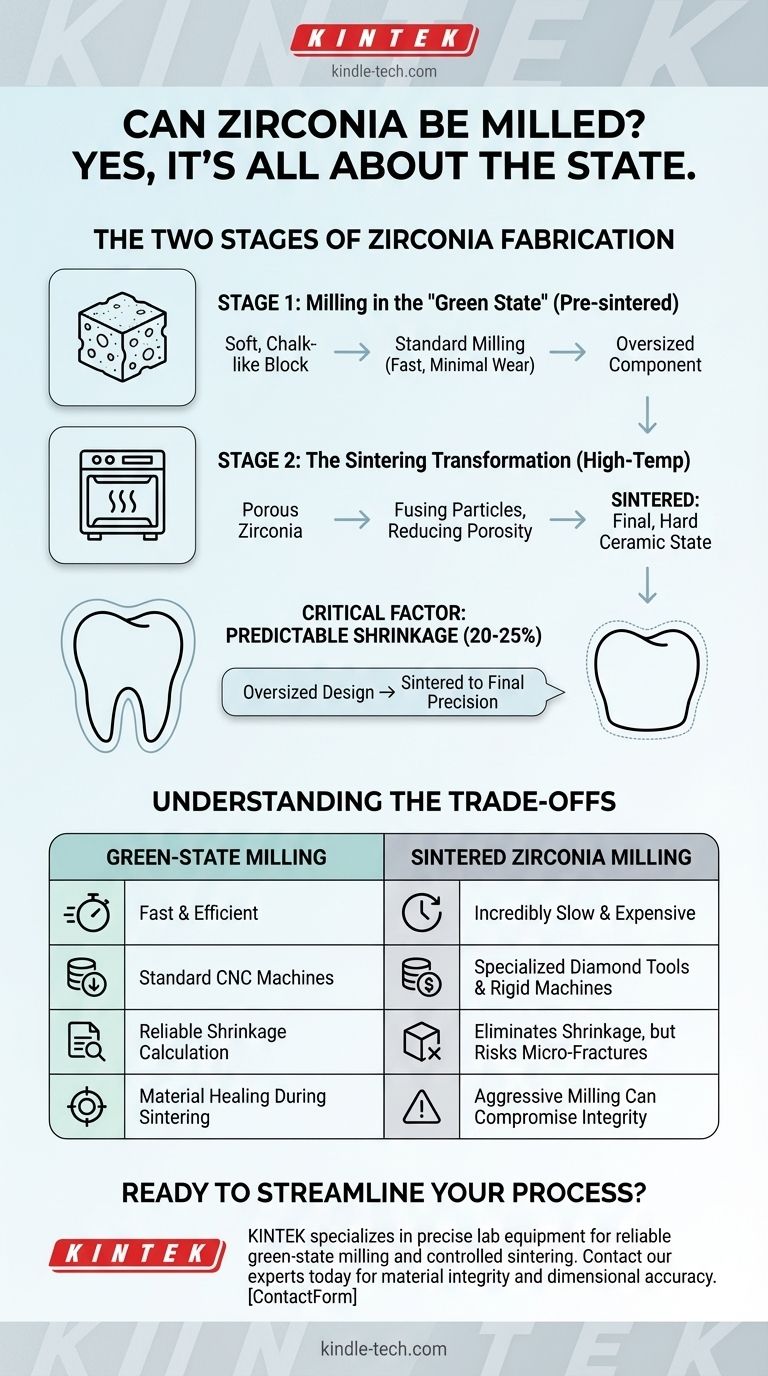 È possibile fresare la zirconia? Padroneggiare il processo di fresatura dello stato "verde" rispetto a quello sinterizzato Guida Visiva