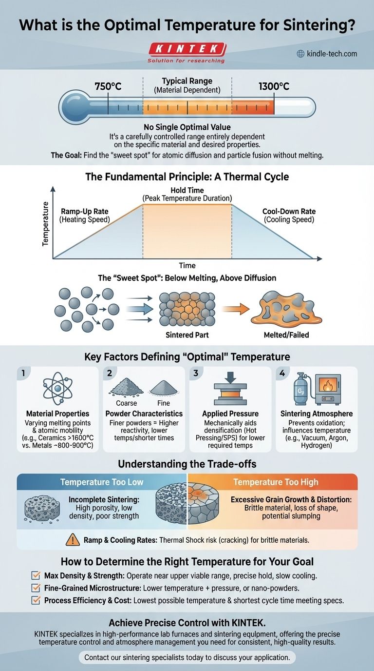 Qual è la temperatura ottimale per la sinterizzazione? Trova il processo termico perfetto per il tuo materiale Guida Visiva