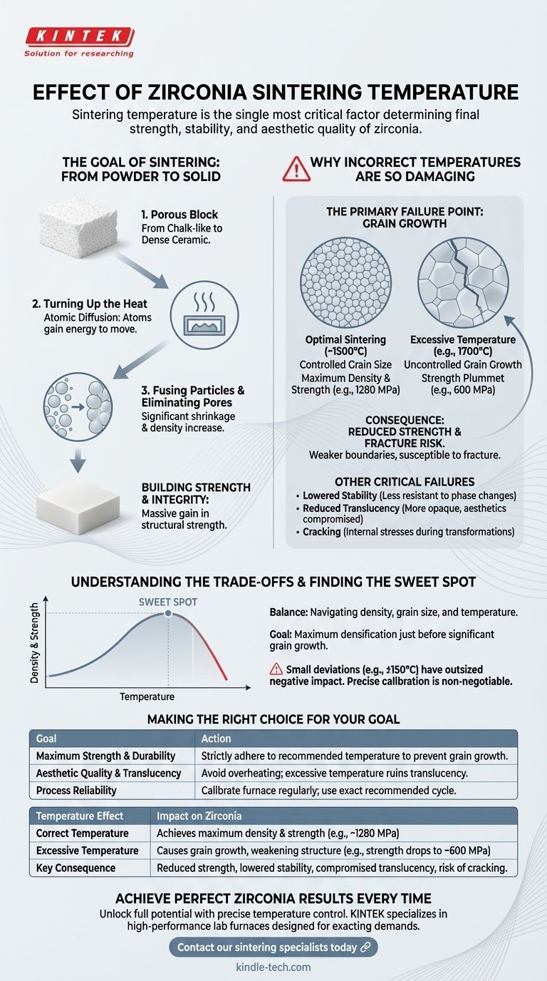 Quel est l'effet de la température de frittage de la zircone ? Maîtrisez la clé de la résistance et de la stabilité Guide Visuel
