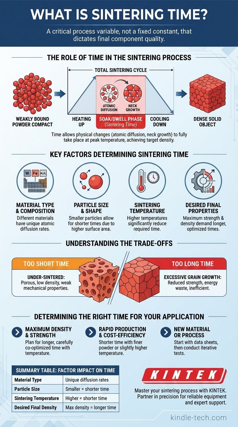 What is the sintering time? A Critical Process Variable for Material Density and Strength Visual Guide